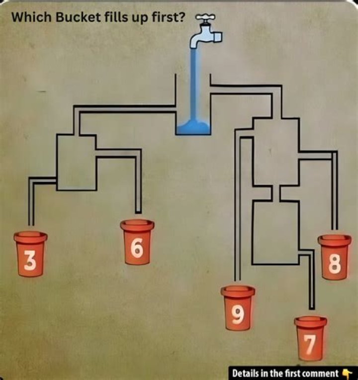 Can You Figure Out Which Door is Safe in This Picture Puzzle?