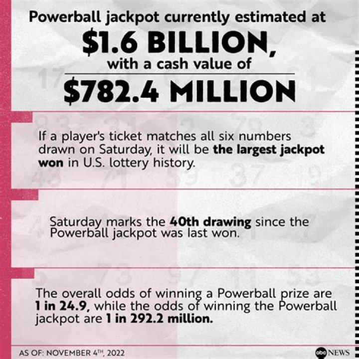 Powerball climbs to $810 million after no jackpot winner Saturday