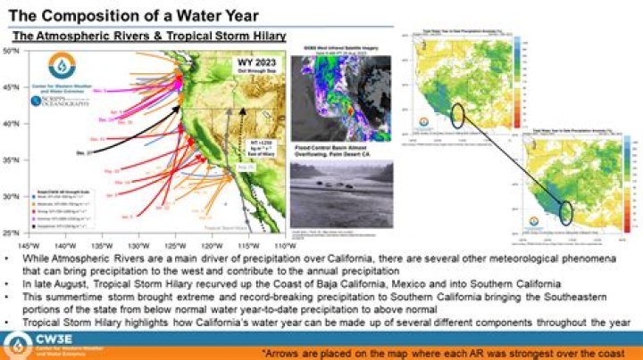 water year
